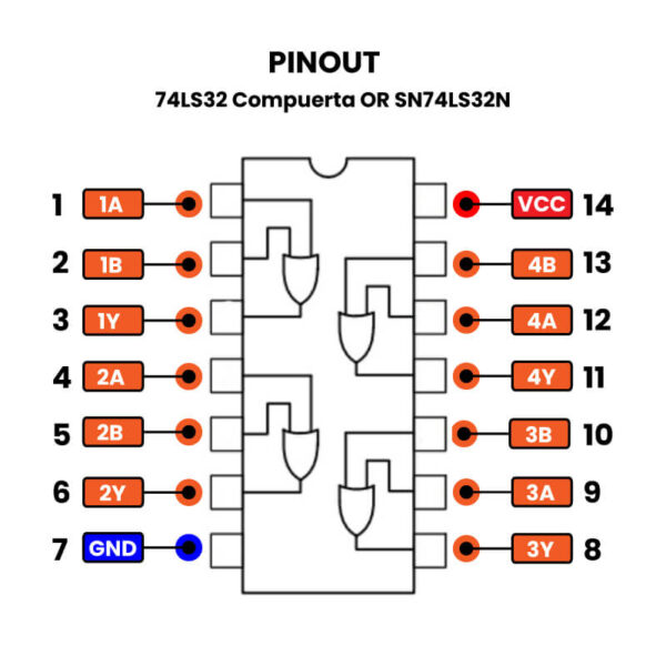IC 74LS32 7432 COMPUERTA OR DE 2 ENTRADAS