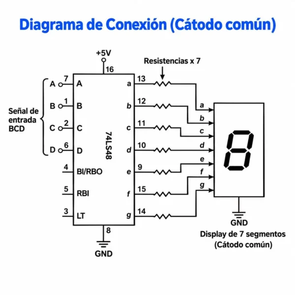 IC 74LS48 7448 DECODIFICADOR BCD A 7 SEGMENTOS CC