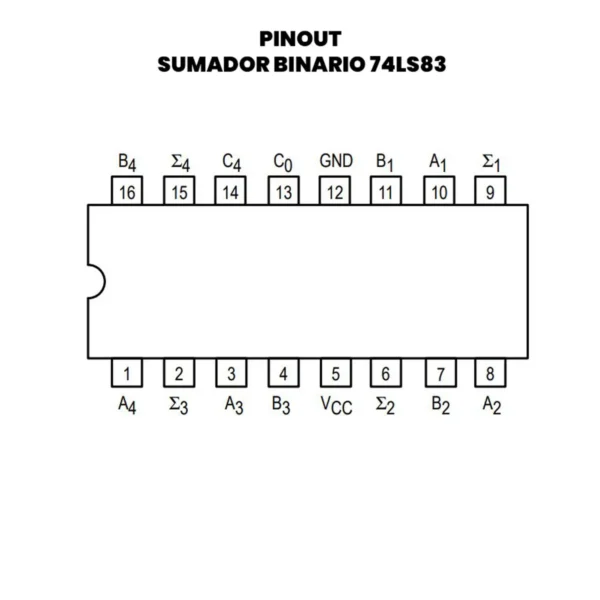 IC 74LS83 7483 SUMADOR BINARIO