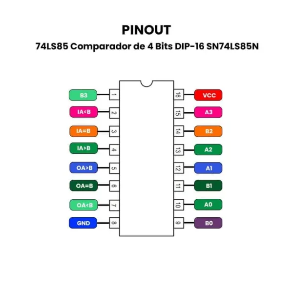 IC 74LS85 7485 COMPARADOR DE 4 BITS