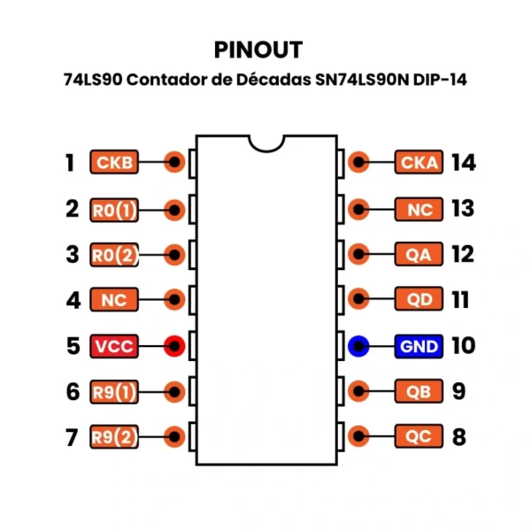 IC 74LS90 7490 CONTADOR DE 10