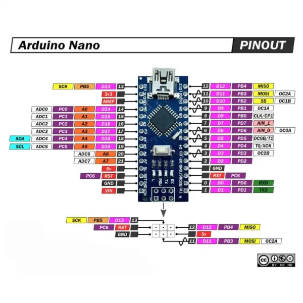 Arduino Nano V3.0 ATmega328P CH340 (Interfaz Mini USB)