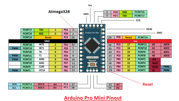 Arduino Pro Mini 328 (5V / 16MHz)