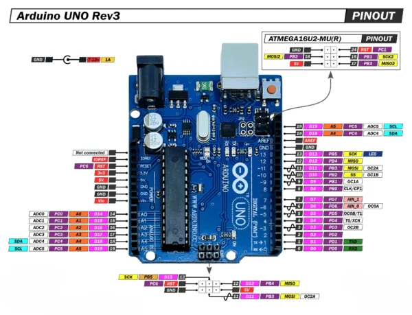 Arduino Uno R3 (Atmega328P)